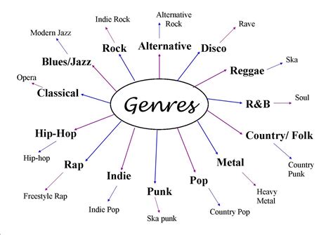 word painting definition in music can be explored through the lens of its historical evolution and its impact on different musical genres.